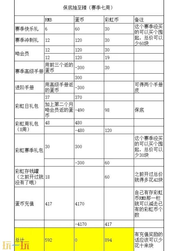 蛋仔派对赛季至臻盲盒保底多少钱 蛋仔赛季盲盒保底价格一览