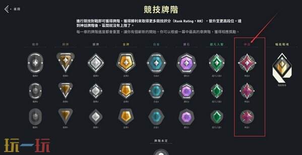 无畏契约神话是什么段位 无畏契约复神话段位具体介绍