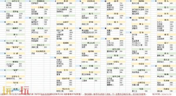 第五人格皮肤价格表一览：最新速存！打造专属角色风采