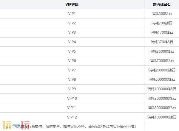 破解版永久免费内购游戏app 破解版永久免费内购游戏最新推荐