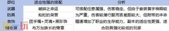 DNF手游65阿修罗毕业装备搭配分享：任意属强，强度爆炸！