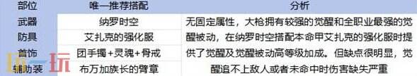 DNF手游65枪炮毕业装备搭配 65大枪毕业装备推荐