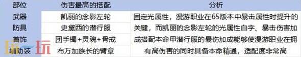 DNF手游65漫游毕业装备搭配 65漫游毕业装备推荐