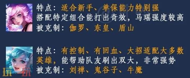 王者荣耀最厉害的辅助前五名 王者荣耀最厉害的辅助推荐