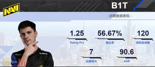 2024上海major战队NATUS VINCERE：东欧传奇！重磅登场！