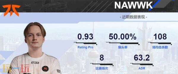 2024上海major战队FNATIC：豪华阵容，冲击巅峰！