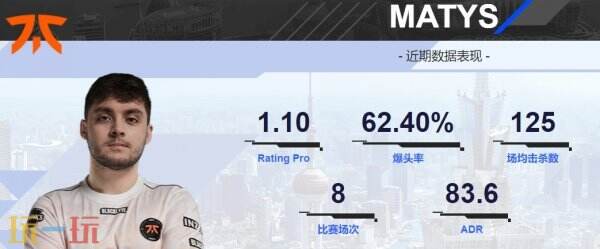 2024上海major战队FNATIC：豪华阵容，冲击巅峰！