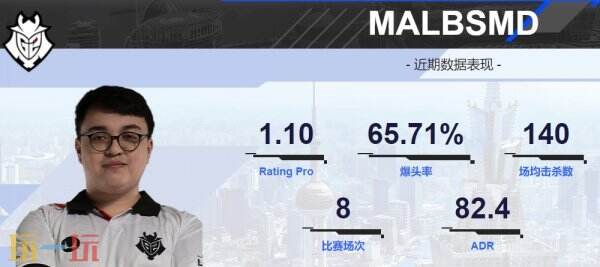 2024上海major战队G2 ESPORTS：欧陆之星欲绽东方