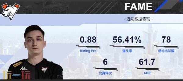 2024上海major战队VIRTUS.PRO：王牌阵容！能否燃爆全场