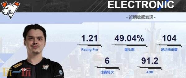 2024上海major战队VIRTUS.PRO：王牌阵容！能否燃爆全场