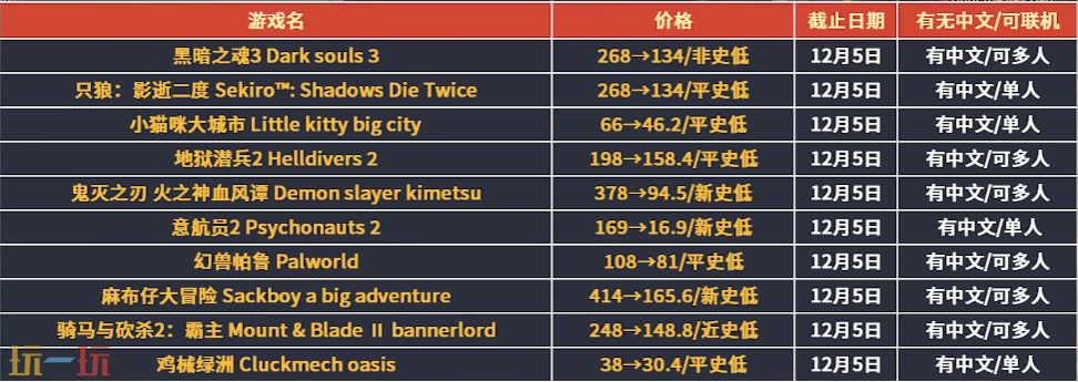 Steam每周特惠推荐：秋促来袭 多款大作史低