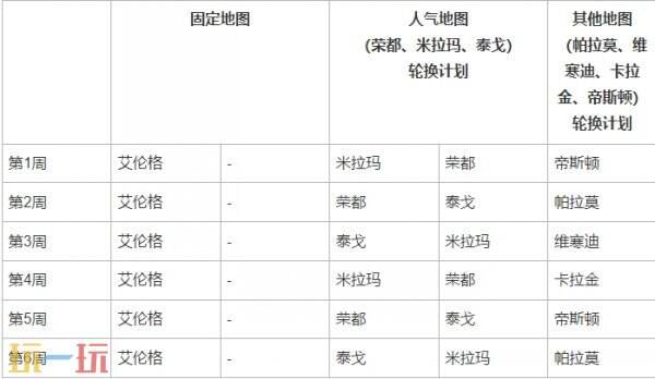 PUBG绝地求生33.1版本更新公告 33赛季1轮更新内容汇总