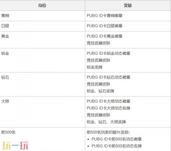 PUBG绝地求生33.1版本更新公告 33赛季1轮更新内容汇总