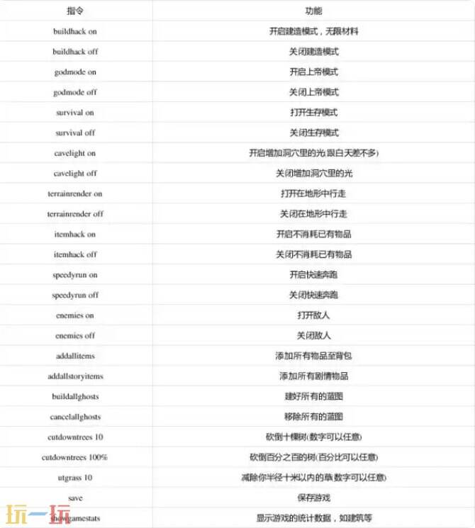 森林作弊码控制台代码合集 森林作弊码大全