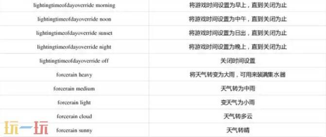 森林作弊码控制台代码合集 森林作弊码大全