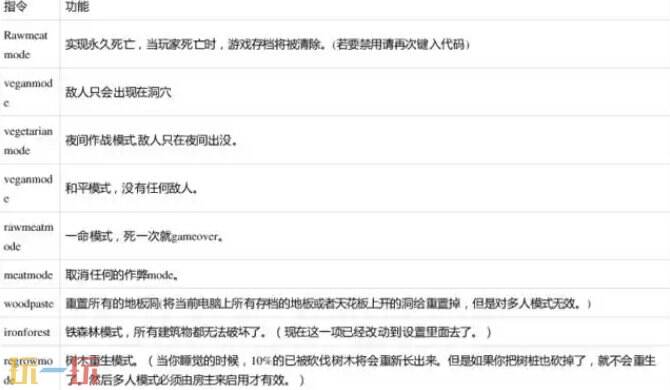 森林作弊码控制台代码合集 森林作弊码大全