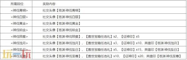 永劫无间征神之路2.5新赛季雄威更新汇总：新英雄玉玲珑加入!