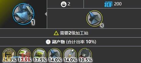 明日方舟异铁组如何得到 异铁组全掉落位置汇总