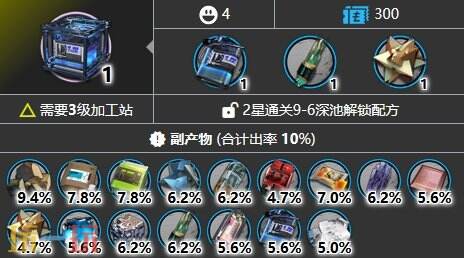 明日方舟切削原液如何得到 切削原液全掉落位置汇总