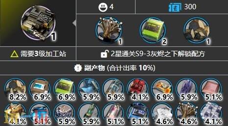 明日方舟固化纤维板去哪打 固化纤维板掉落位置大全