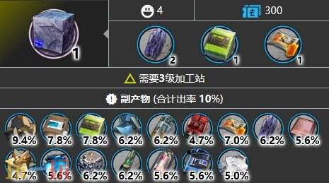 明日方舟三水锰矿去哪刷 三水锰矿材料掉落位置介绍