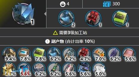 明日方舟异铁块怎么获取 异铁块获取方法一览