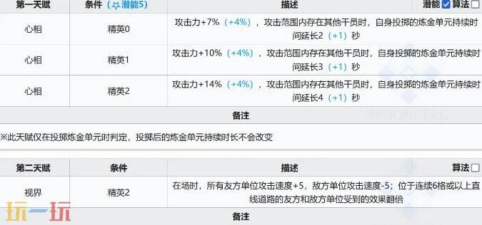 明日方舟新干员引星棘刺值得抽吗 明日方舟引星棘刺强度测评