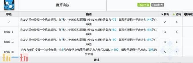 明日方舟新干员引星棘刺值得抽吗 明日方舟引星棘刺强度测评