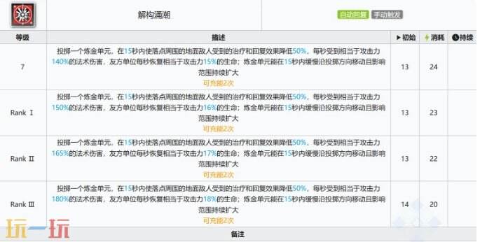 明日方舟新干员引星棘刺值得抽吗 明日方舟引星棘刺强度测评
