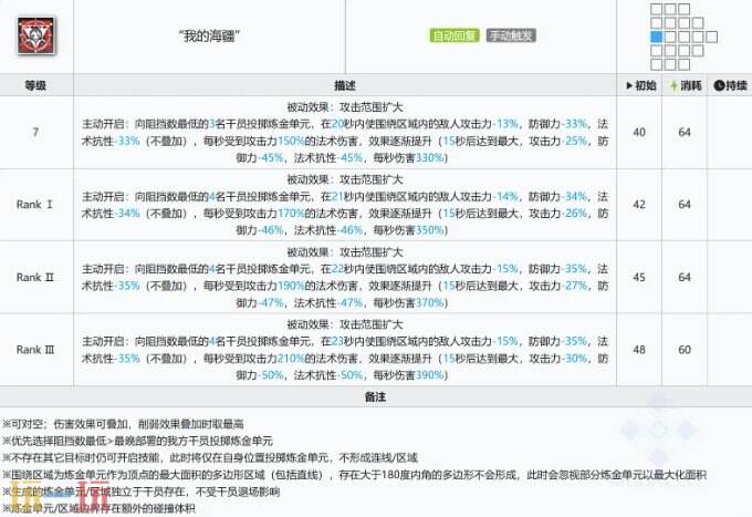 明日方舟新干员引星棘刺值得抽吗 明日方舟引星棘刺强度测评