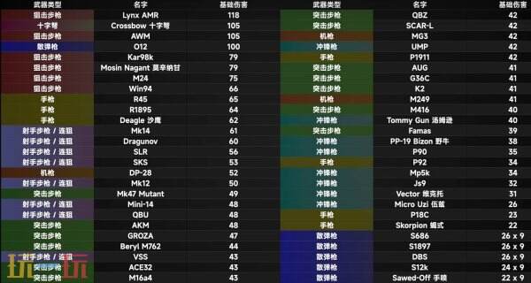 PUBG伤害量怎么算 全枪械伤害计算公式分享