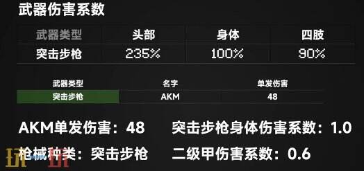 PUBG伤害量怎么算 全枪械伤害计算公式分享