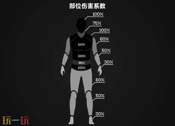 PUBG伤害量怎么算 全枪械伤害计算公式分享