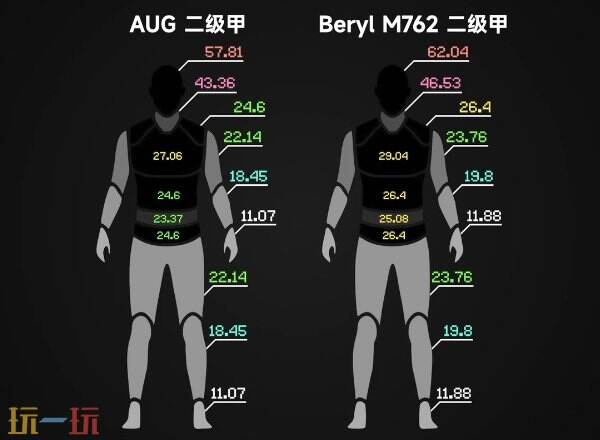 PUBG伤害量怎么算 全枪械伤害计算公式分享