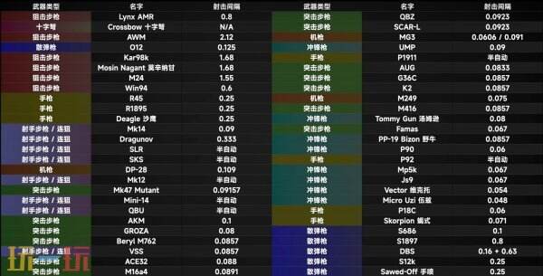 PUBG后坐力最小的突击步枪是哪把 全自动突击步枪后坐力对比