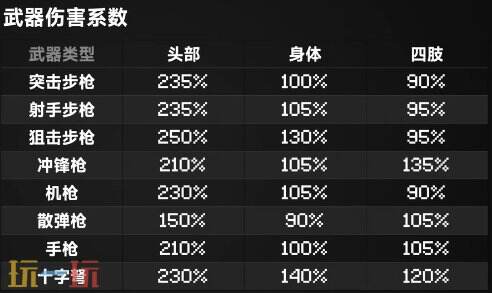 PUBG子弹飞行速度排名 最新枪械子弹初速度一览表