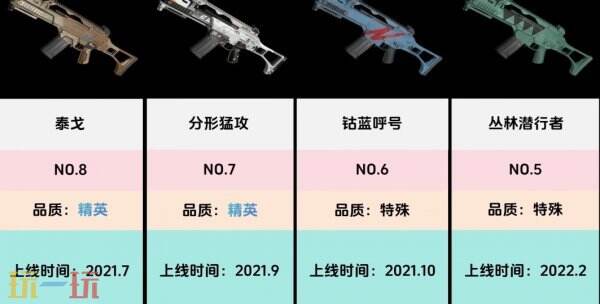 PUBGG36C皮肤图片大全 G36C最新枪皮一览