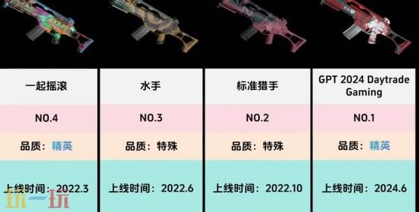 PUBGG36C皮肤图片大全 G36C最新枪皮一览