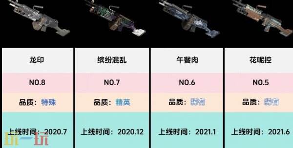 PUBGM249皮肤图片大全 大菠萝最新枪皮一览