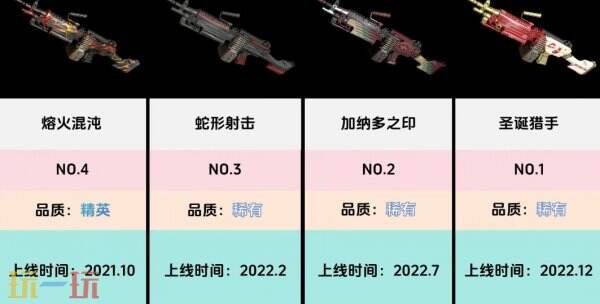 PUBGM249皮肤图片大全 大菠萝最新枪皮一览