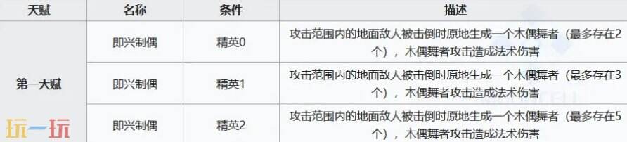 明日方舟出苍白海卡池五星强度怎么样 明日方舟特克诺干员解析