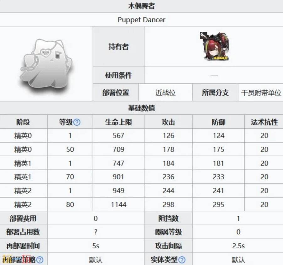 明日方舟出苍白海卡池五星强度怎么样 明日方舟特克诺干员解析