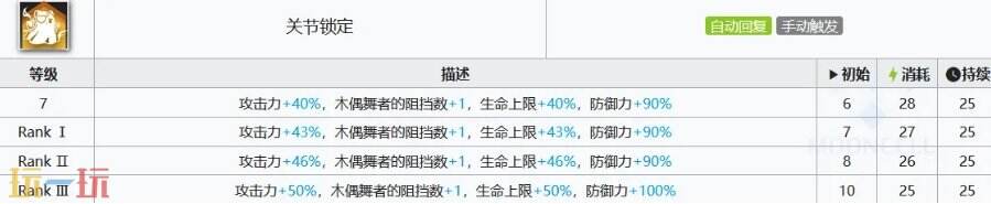 明日方舟出苍白海卡池五星强度怎么样 明日方舟特克诺干员解析