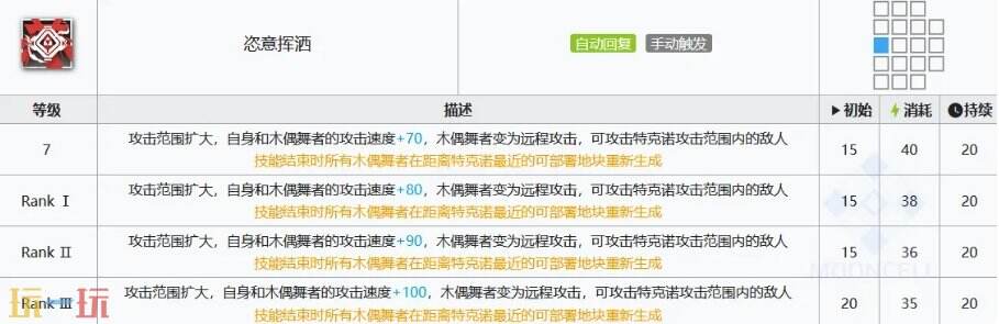 明日方舟出苍白海卡池五星强度怎么样 明日方舟特克诺干员解析
