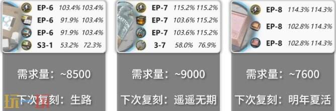 明日方舟出苍白海材料刷哪关 明日方舟出苍白海活动关卡刷取攻略
