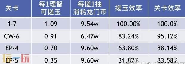 明日方舟出苍白海材料刷哪关 明日方舟出苍白海活动关卡刷取攻略