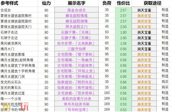 原神仙力怎么快速增加 原神尘歌壶仙力增加方法