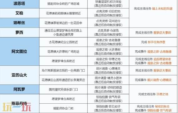 无限暖暖世界任务整合：花愿镇篇