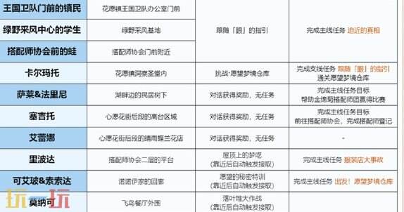 无限暖暖世界任务整合：花愿镇篇