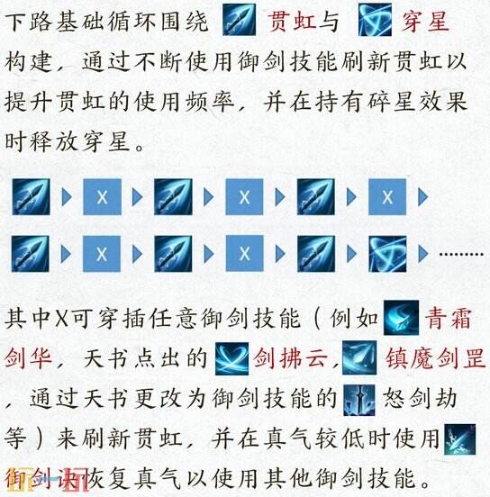 诛仙世界剑青云玩法攻略 一篇成为剑青云大神